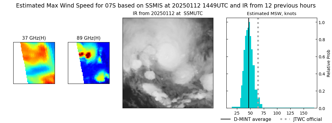 current 07S intensity image