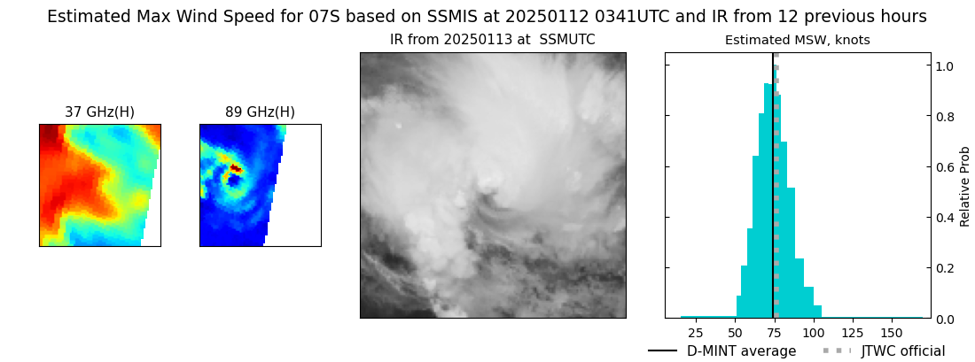 current 07S intensity image