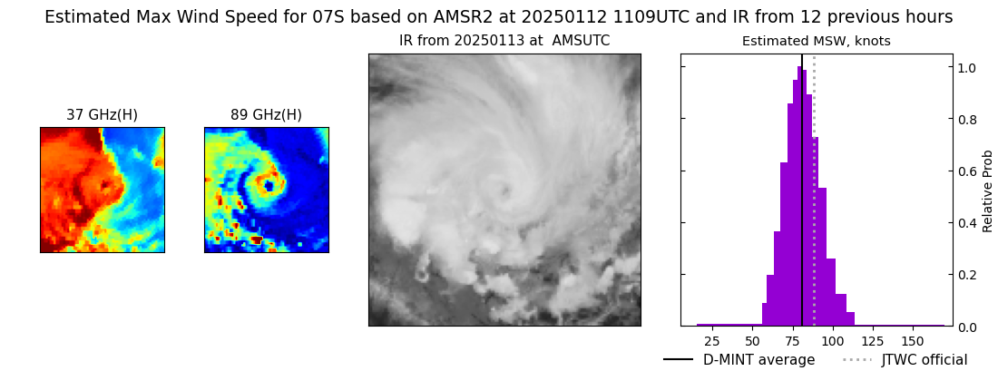 current 07S intensity image