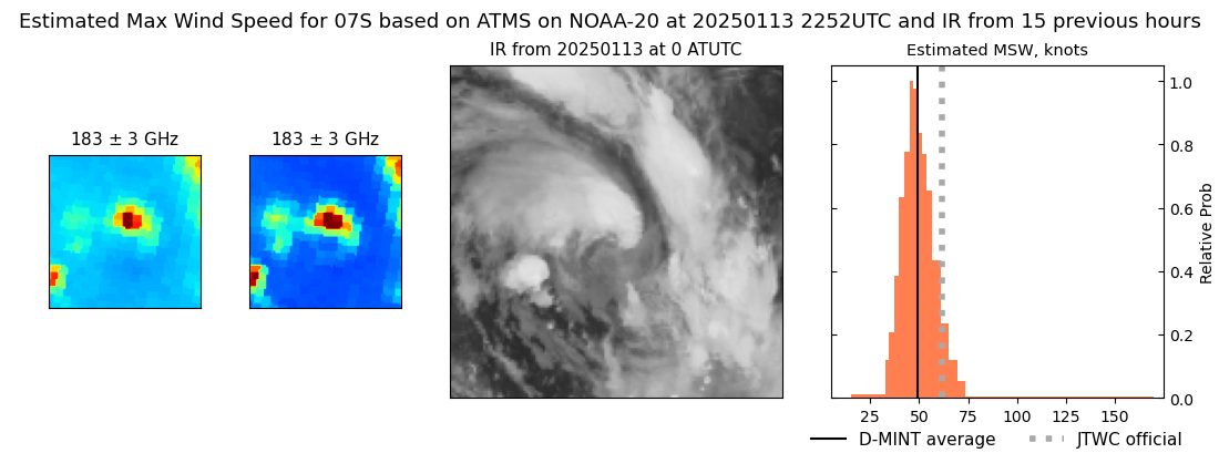 current 07S intensity image