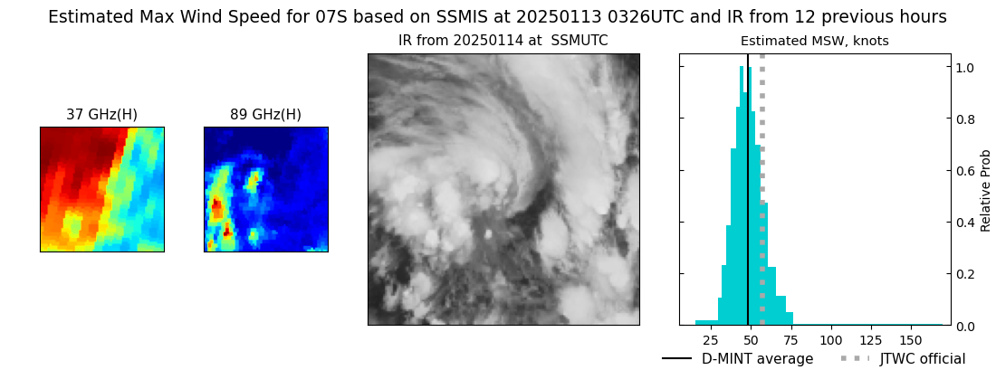 current 07S intensity image