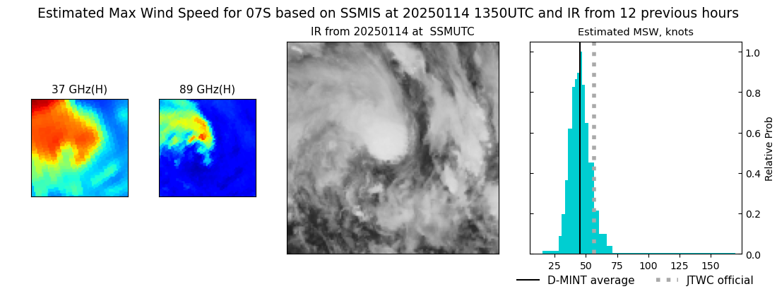 current 07S intensity image