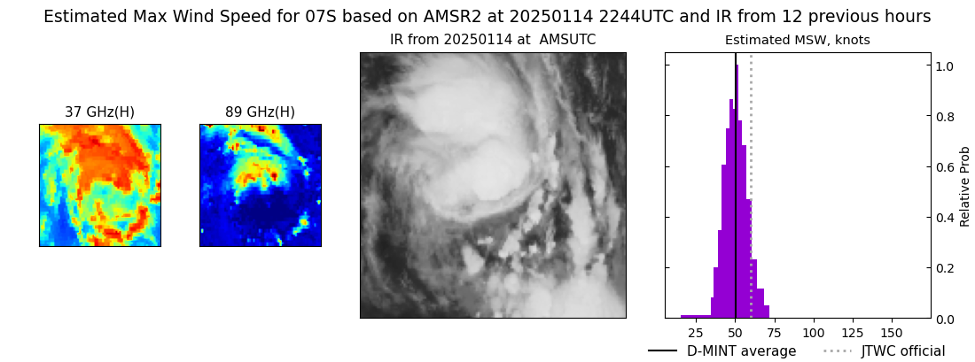 current 07S intensity image