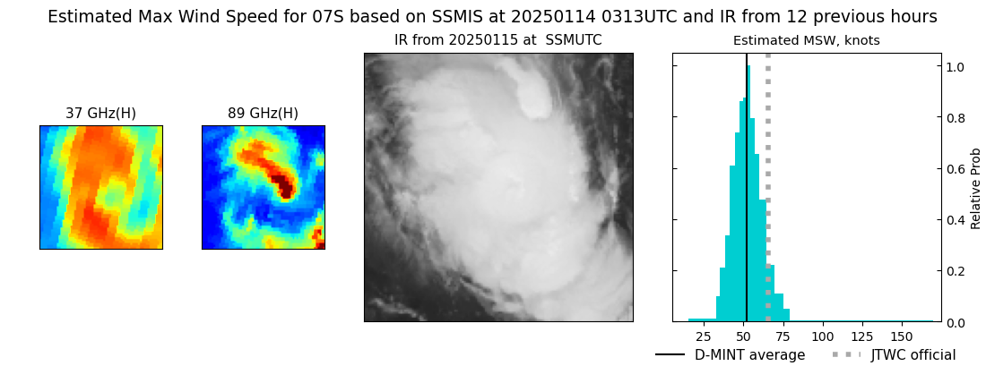 current 07S intensity image