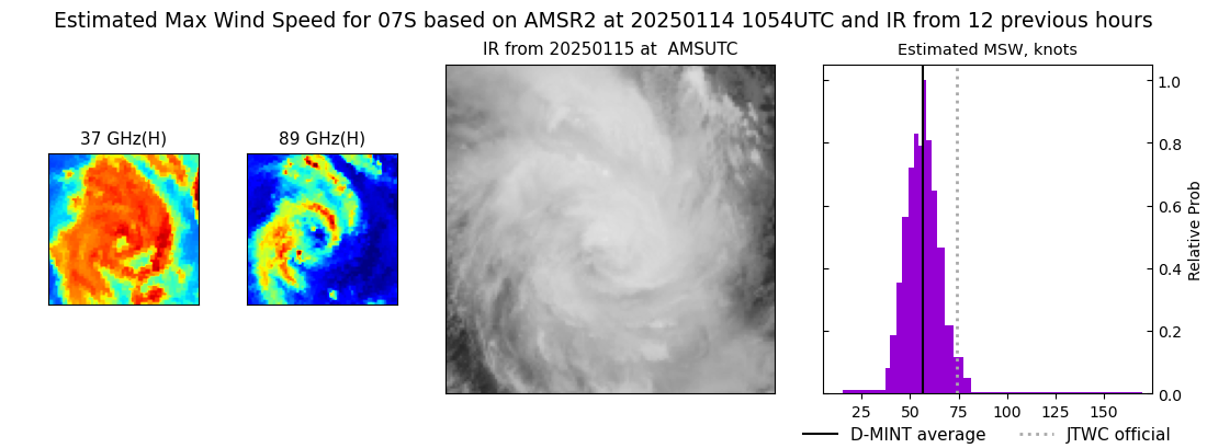 current 07S intensity image