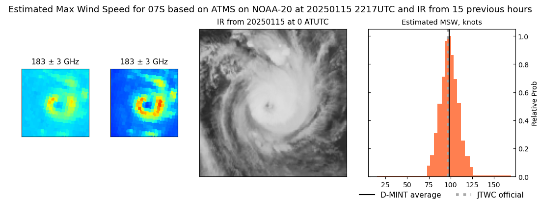 current 07S intensity image