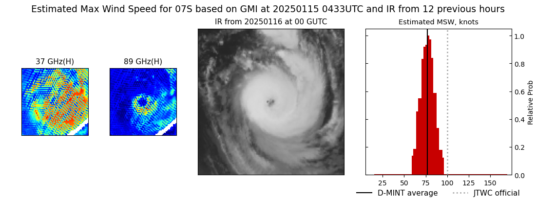 current 07S intensity image