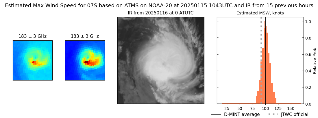 current 07S intensity image