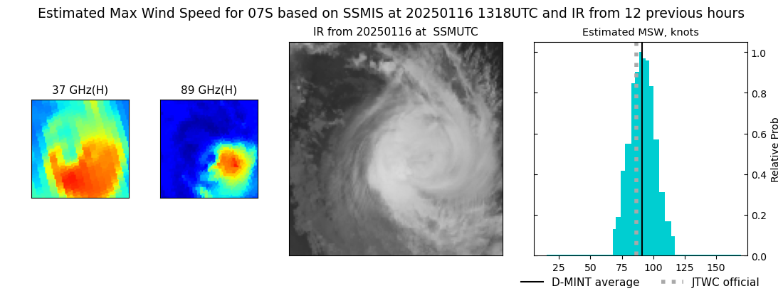 current 07S intensity image