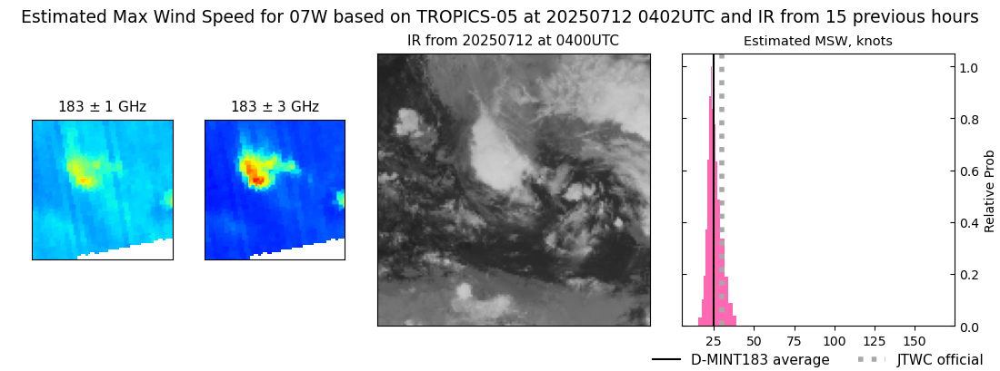 current 07W intensity image