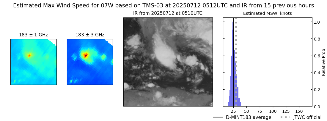current 07W intensity image