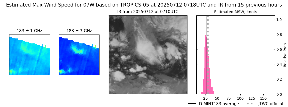 current 07W intensity image