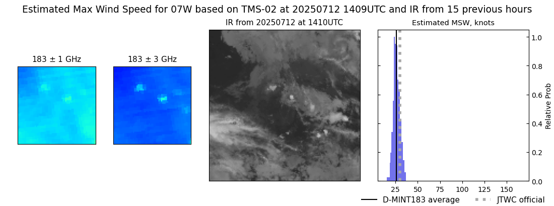 current 07W intensity image