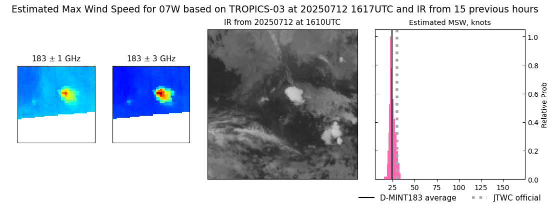 current 07W intensity image