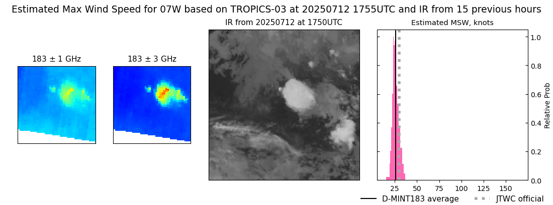 current 07W intensity image