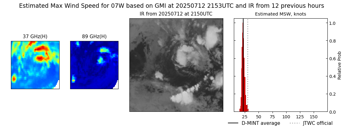 current 07W intensity image