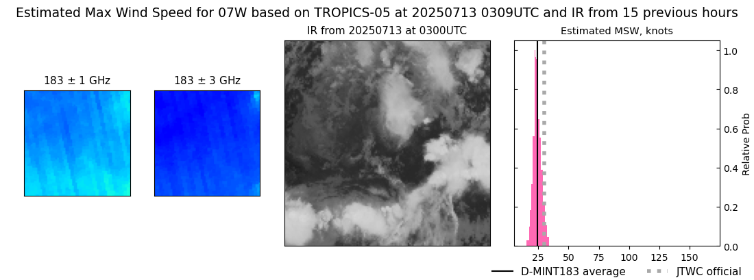 current 07W intensity image