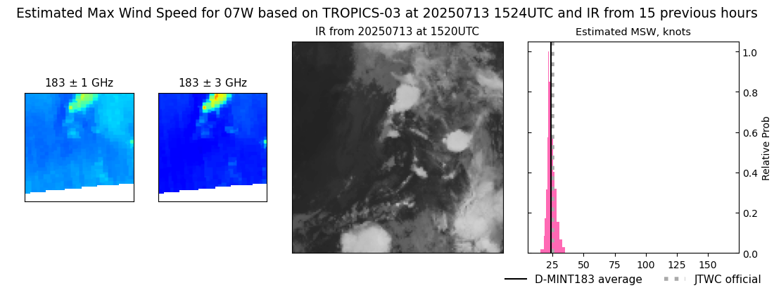 current 07W intensity image