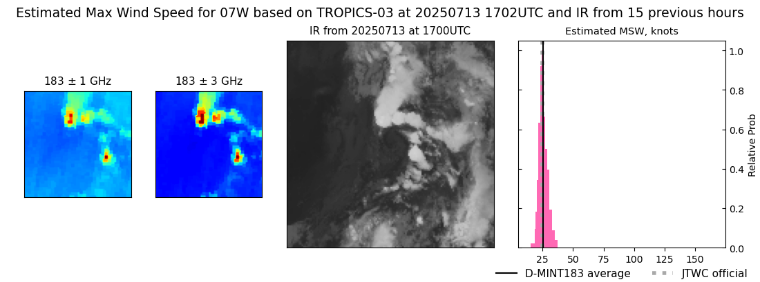 current 07W intensity image