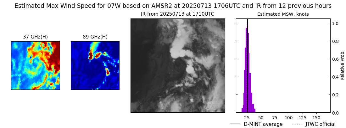 current 07W intensity image
