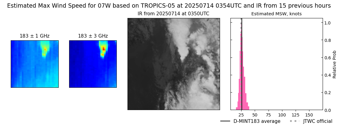 current 07W intensity image
