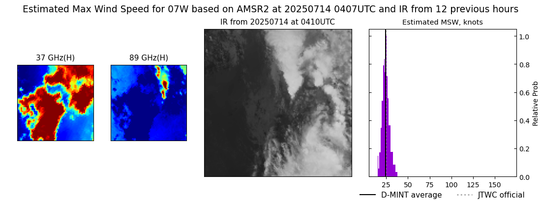 current 07W intensity image