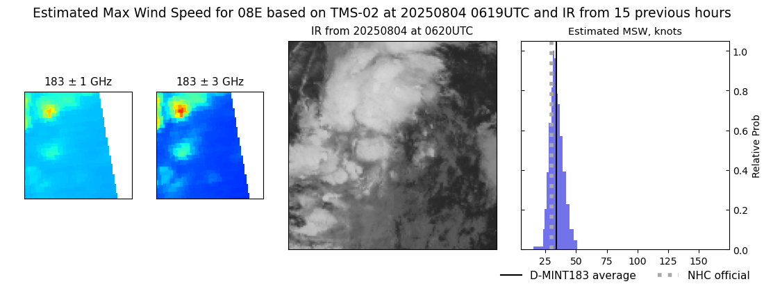 current 08E intensity image