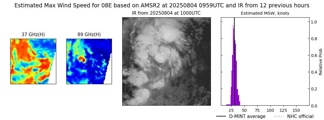 current 08E intensity image