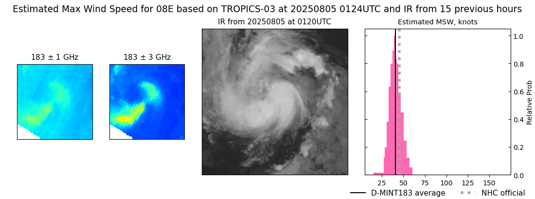 current 08E intensity image