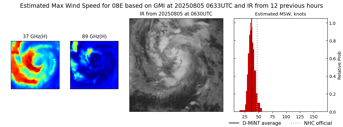 current 08E intensity image