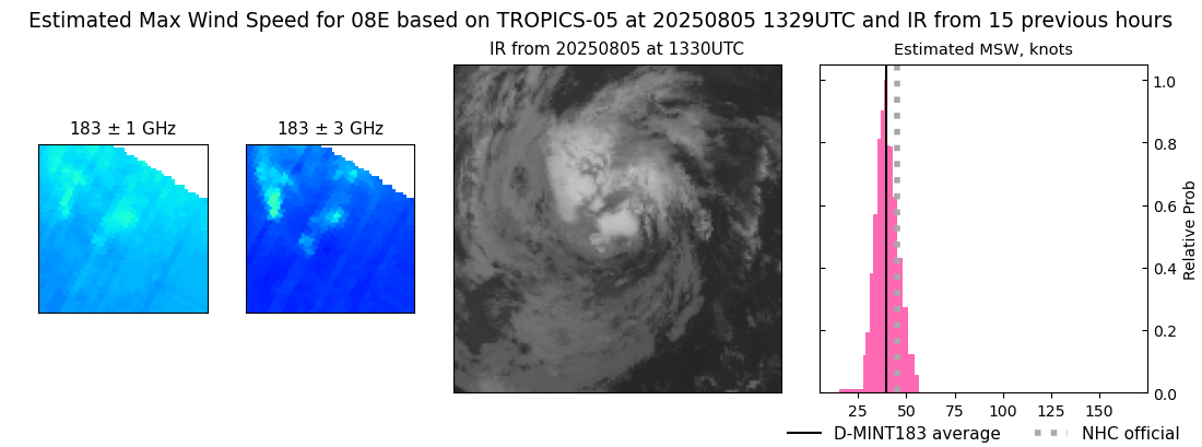 current 08E intensity image