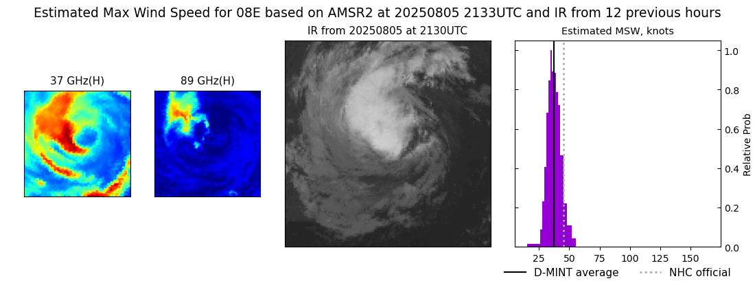 current 08E intensity image