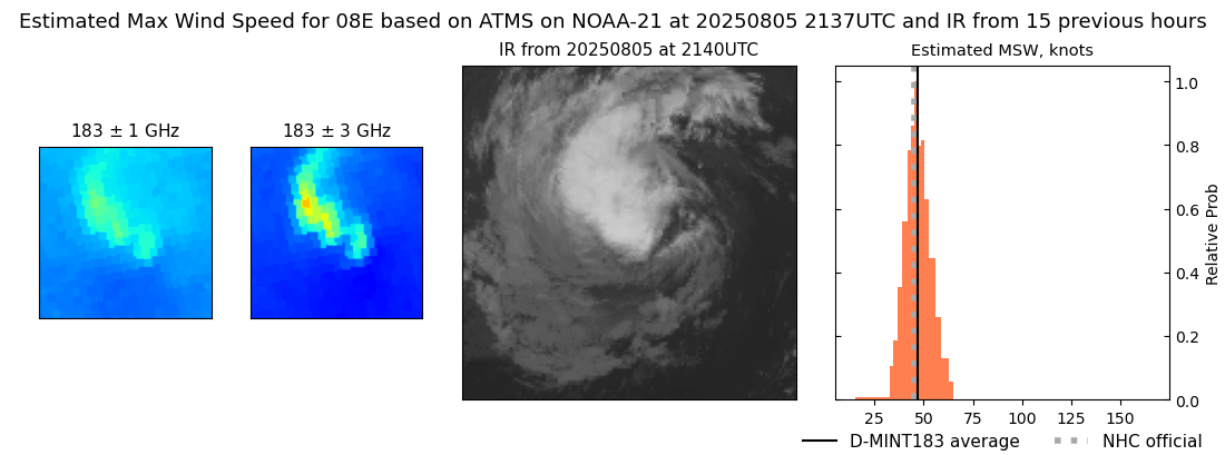 current 08E intensity image