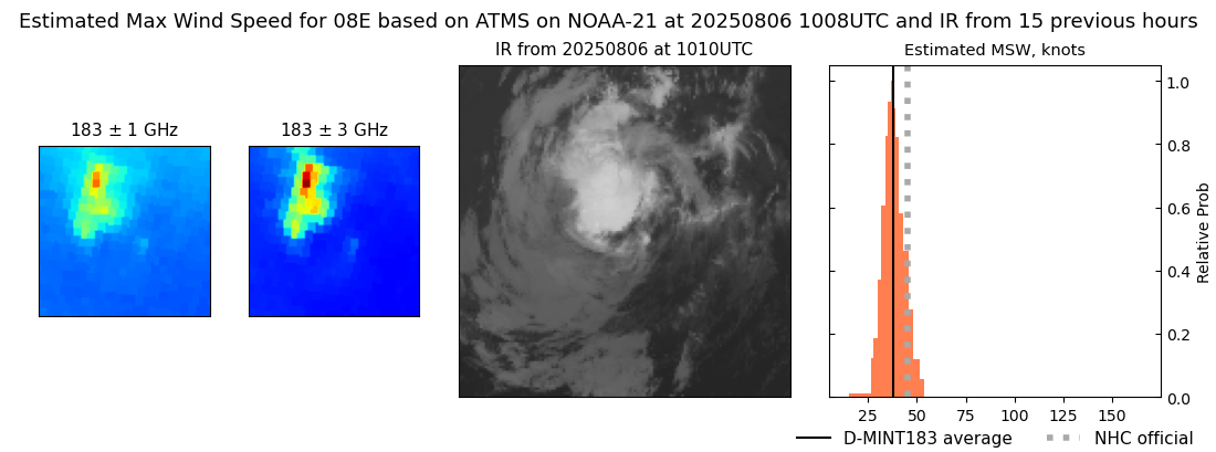 current 08E intensity image