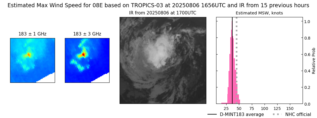 current 08E intensity image