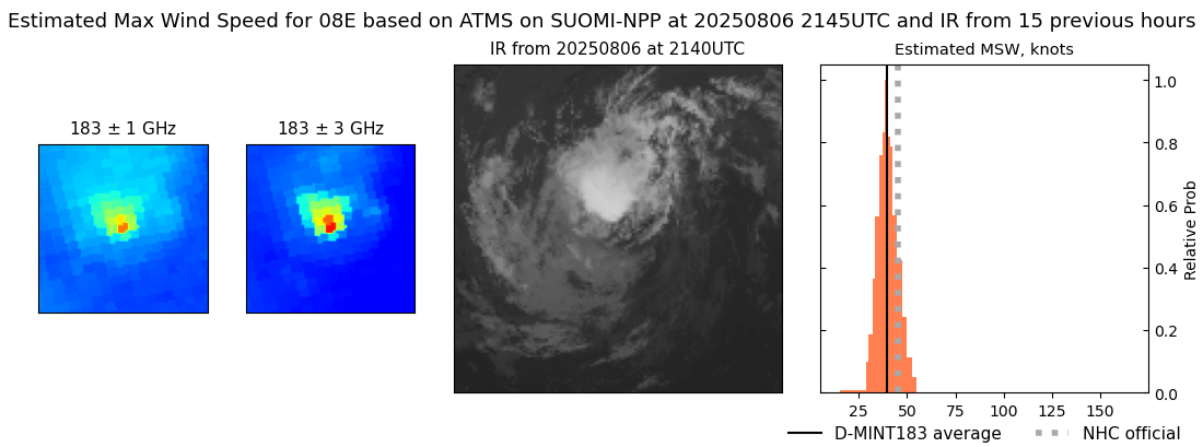 current 08E intensity image
