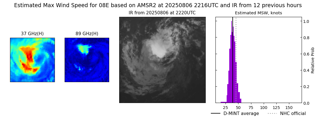 current 08E intensity image