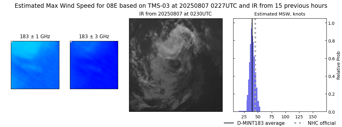current 08E intensity image
