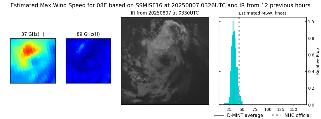current 08E intensity image