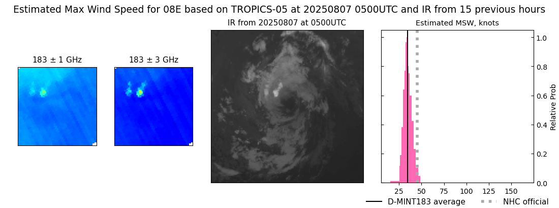 current 08E intensity image