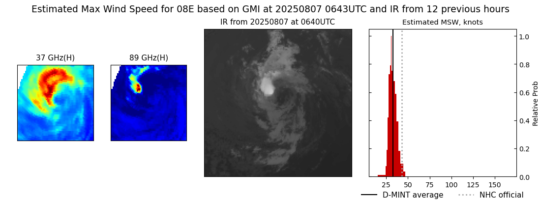 current 08E intensity image