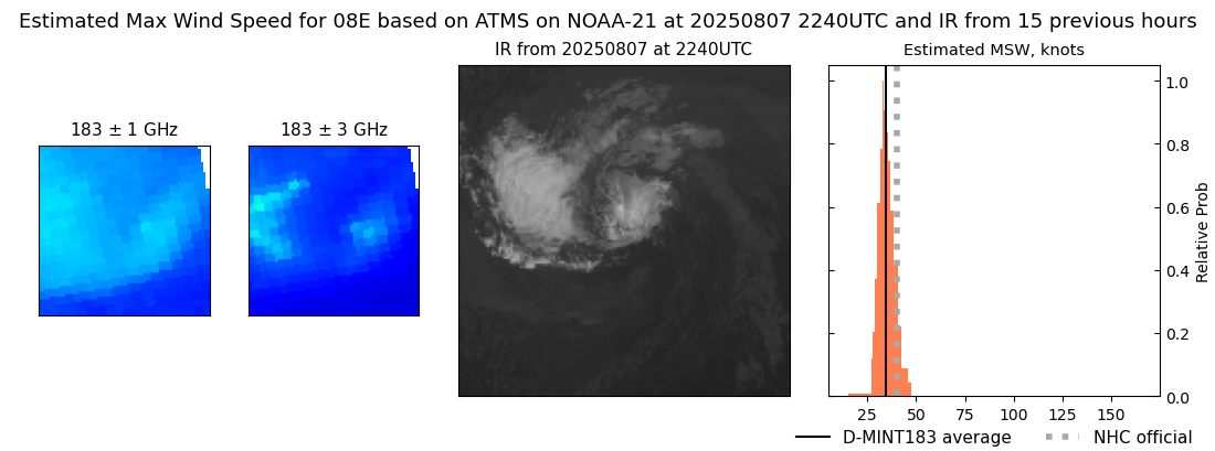 current 08E intensity image