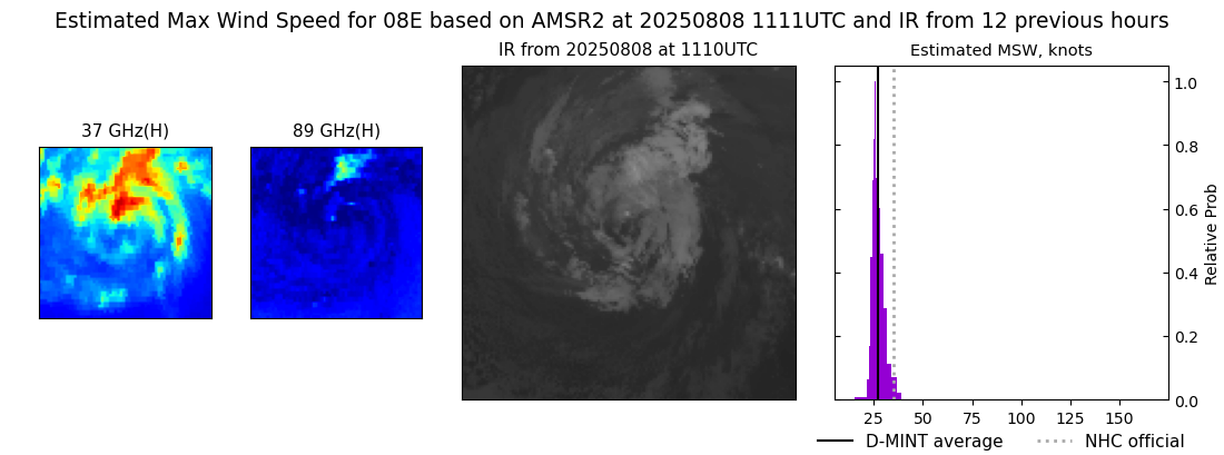 current 08E intensity image