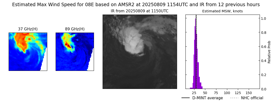 current 08E intensity image
