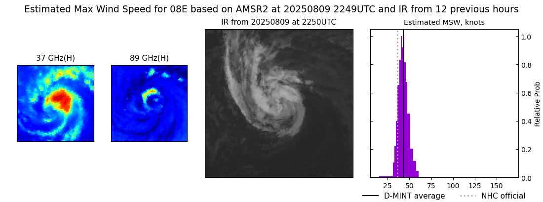 current 08E intensity image