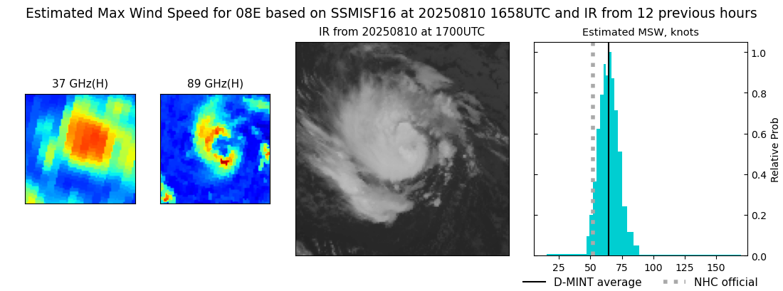 current 08E intensity image