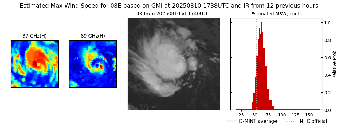 current 08E intensity image
