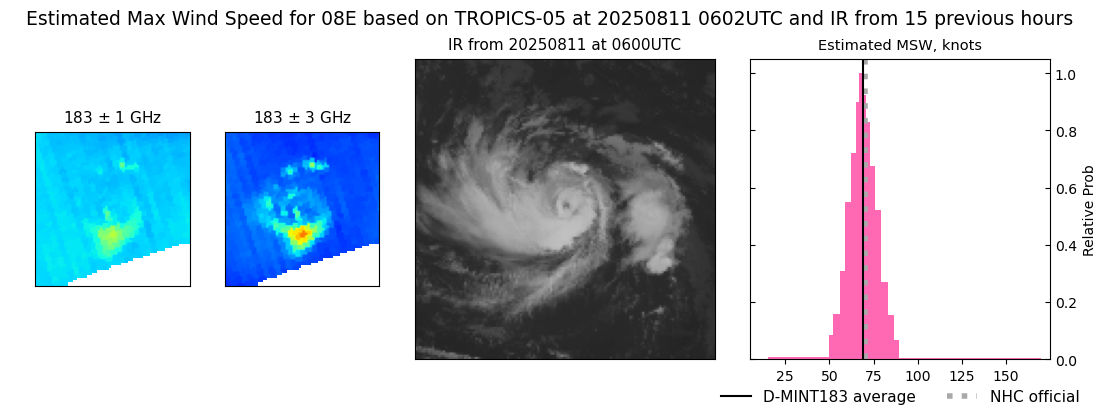 current 08E intensity image