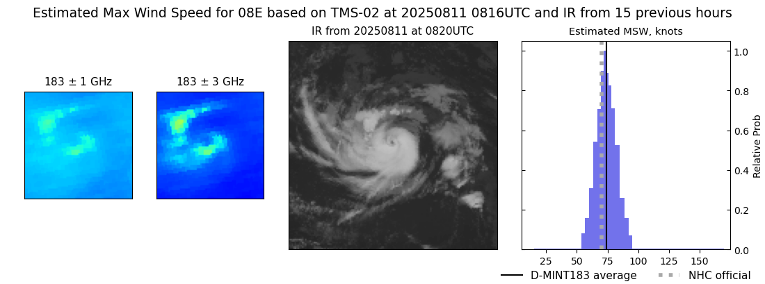current 08E intensity image