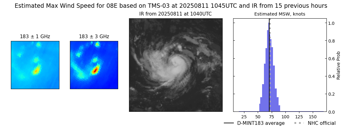 current 08E intensity image